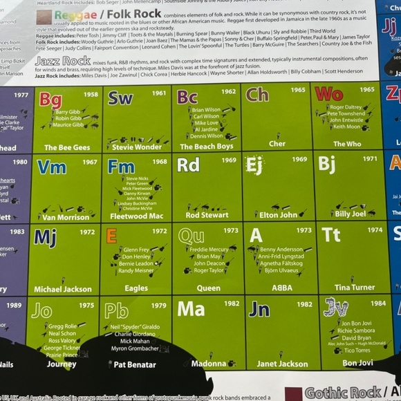 Rock and Roll Large Poster College Collection Wall Room Decor, Size 24x36 - Picture 7 of 10